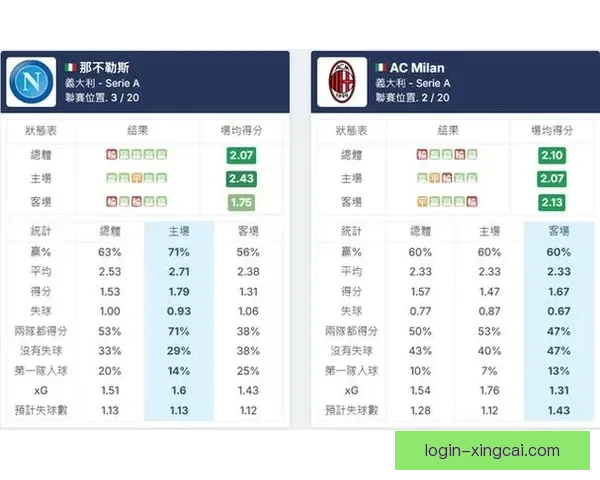 意甲赛季全面数据分析与球队球员表现对比报告
